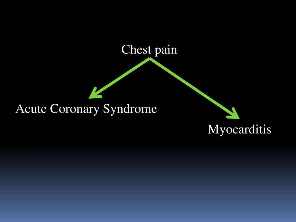 PPT MYOPERICARDITIS PowerPoint Presentation, free download ID5189238