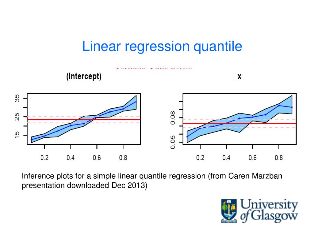 PPT Quantile regression a very brief introduction PowerPoint