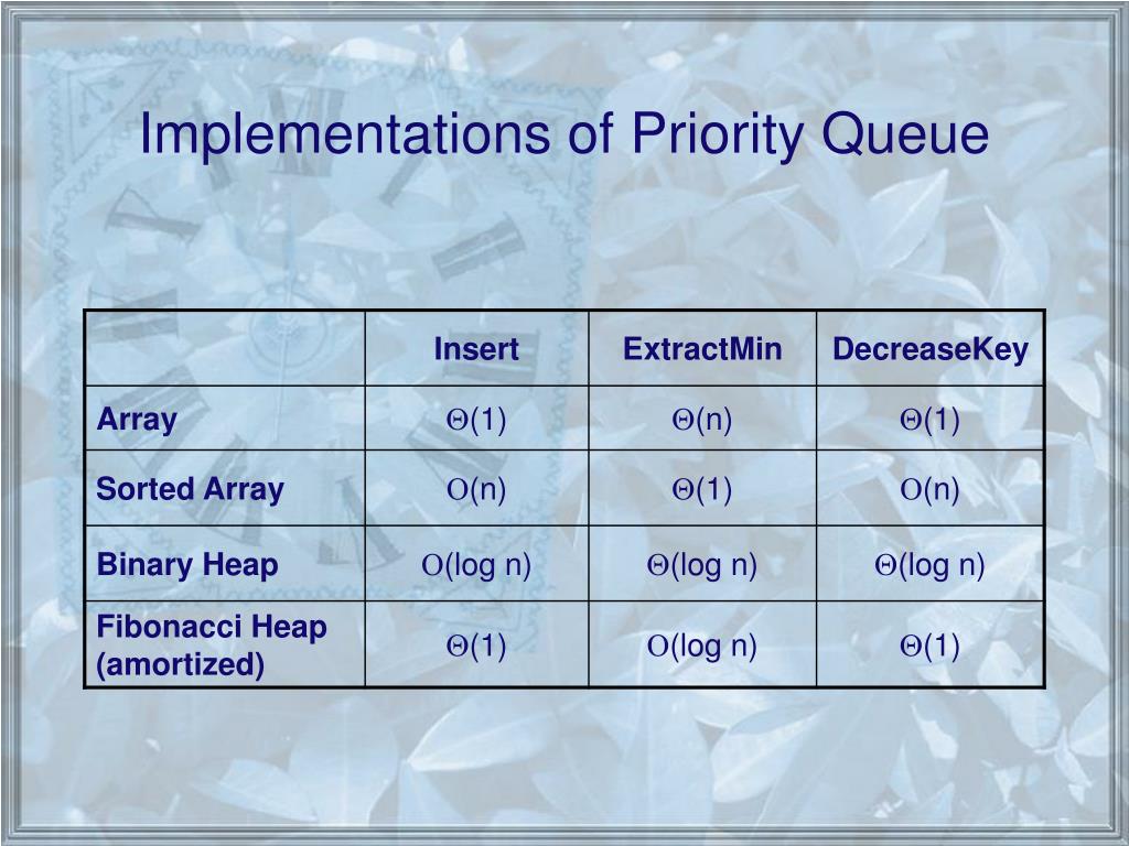 PPT Shortest Path PowerPoint Presentation, free download ID5189927