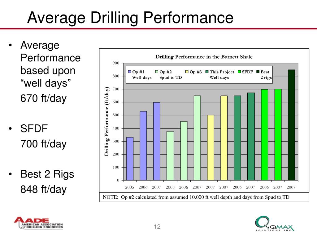 PPT Case Study Reducing Drilling hours by up to 54 in the