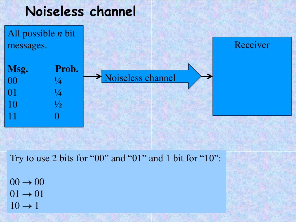 PPT Information and Coding Theory Transmission over lossless channels