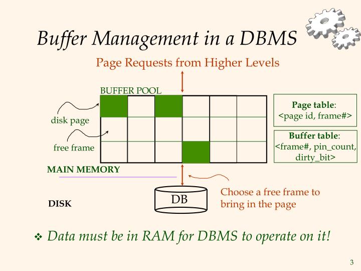 PPT Database Buffer Management PowerPoint Presentation ID5190692