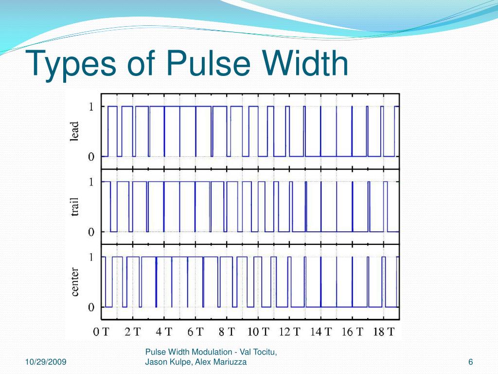 PPT Pulse Width Modulation PowerPoint Presentation, free download