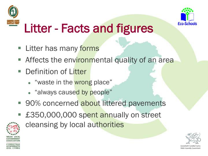 PPT Litter and Waste Minimisation in Schools Keep Wales