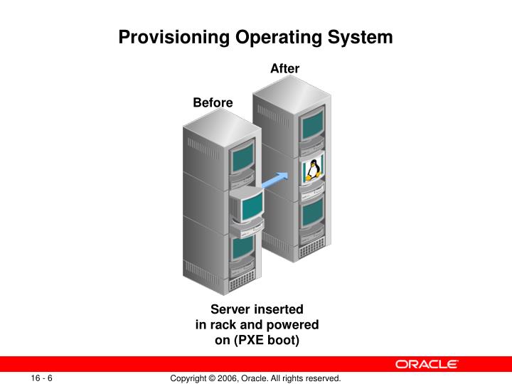 PPT Provisioning PowerPoint Presentation ID5193804