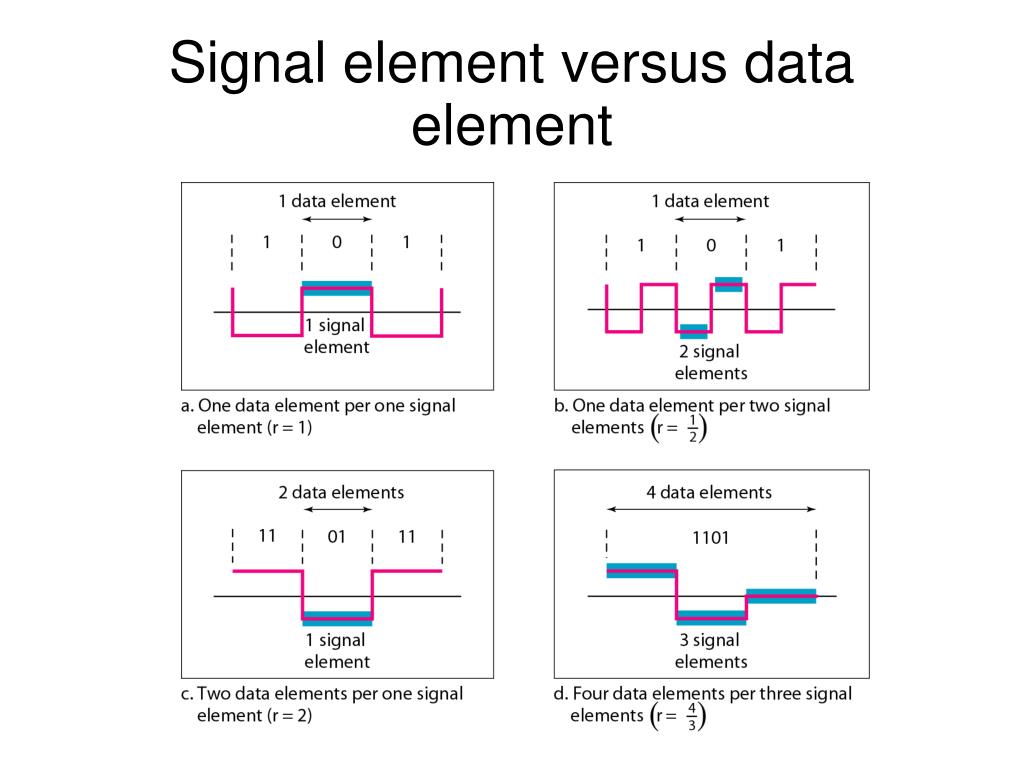 PPT Analog and Digital Signals PowerPoint Presentation, free download