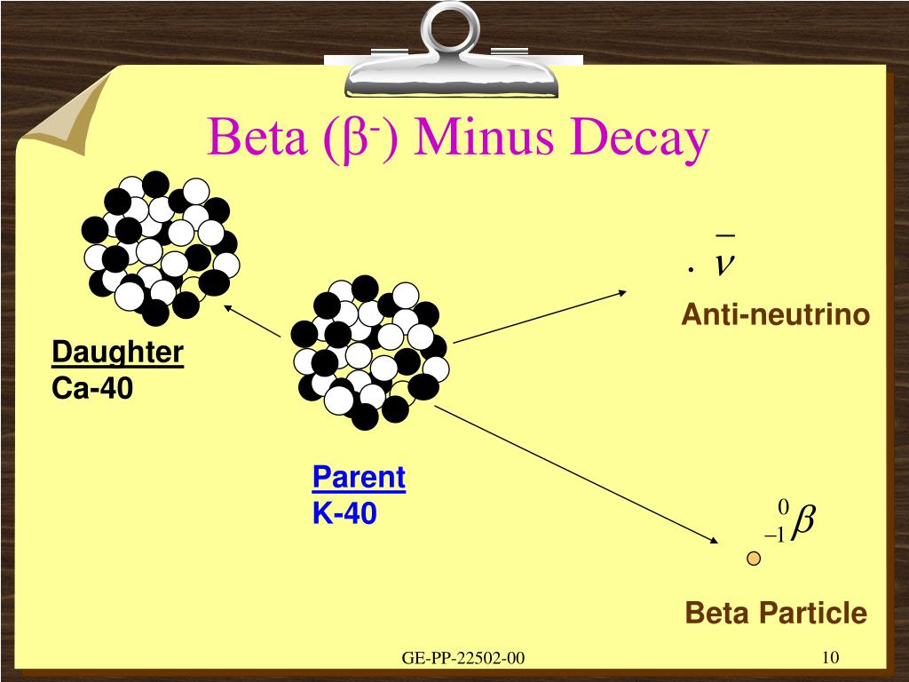 PPT Modes of Radioactive Decay GEPP22502 PowerPoint
