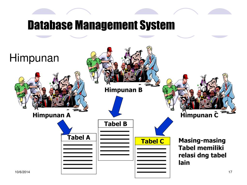 PPT Database Dan Sistem Manajemen Database (DBMS) PowerPoint