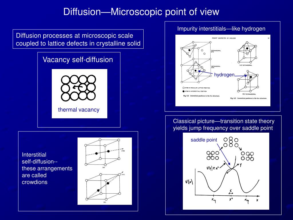 PPT Diffusion of Hydrogen in Materials Theory and Experiment