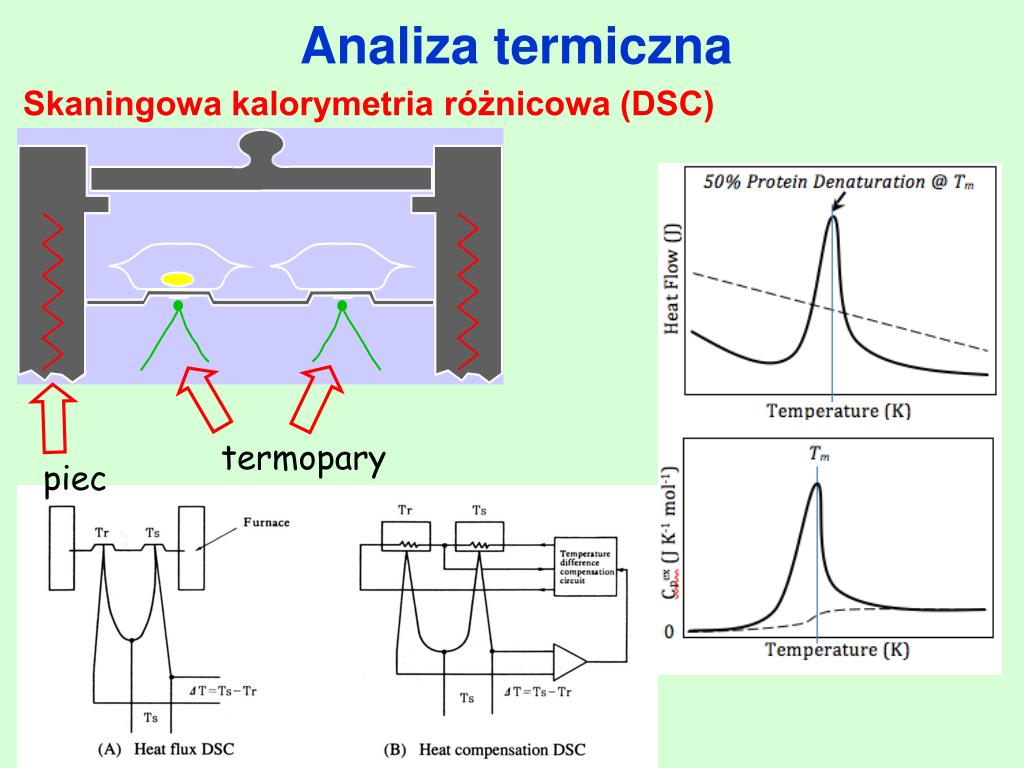 PPT AFM Mikroskopia Sił Atomowych PowerPoint Presentation, free