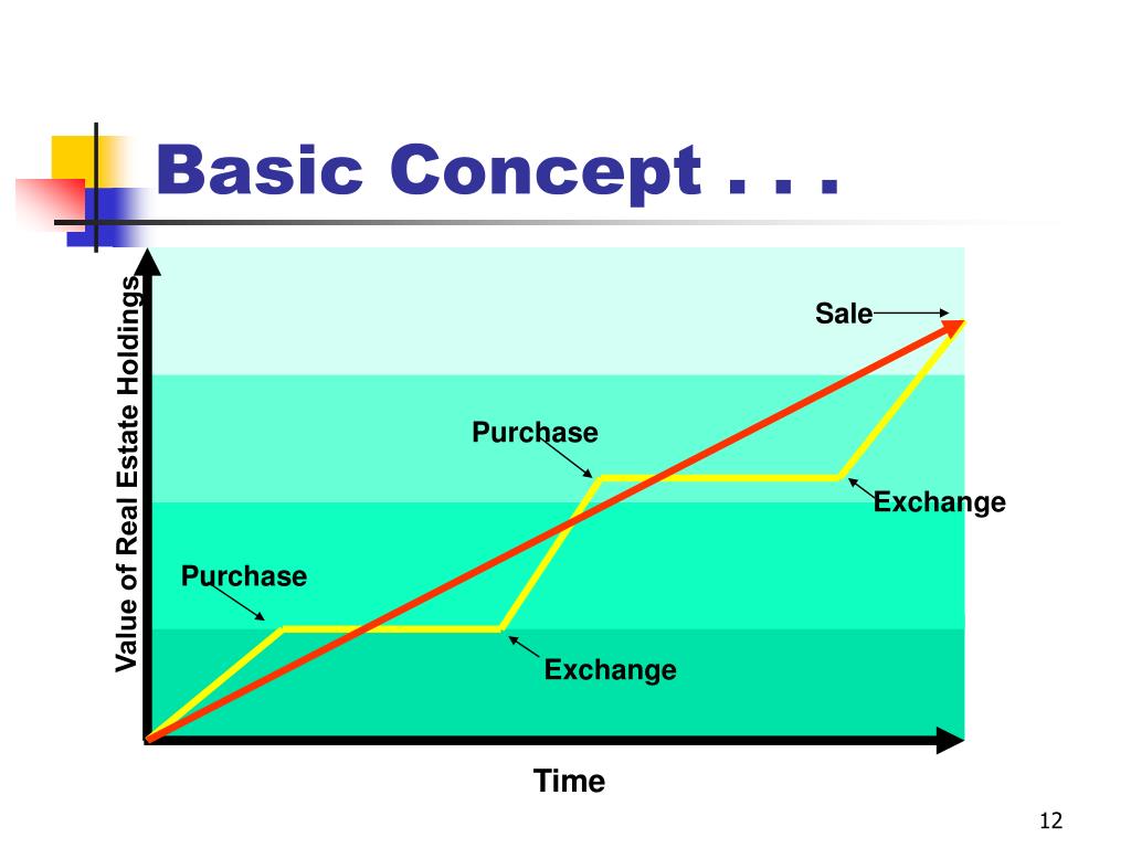 PPT PowerPoint Presentation, free download ID5196371