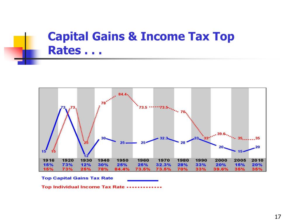 PPT PowerPoint Presentation, free download ID5196371