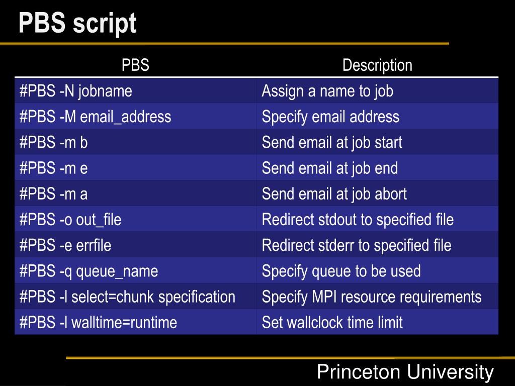 PPT Message Passing Interface PowerPoint Presentation, free download