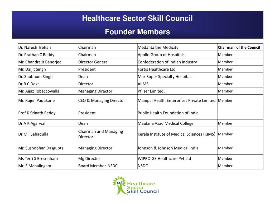 PPT Healthcare Sector Skill Council PowerPoint Presentation, free