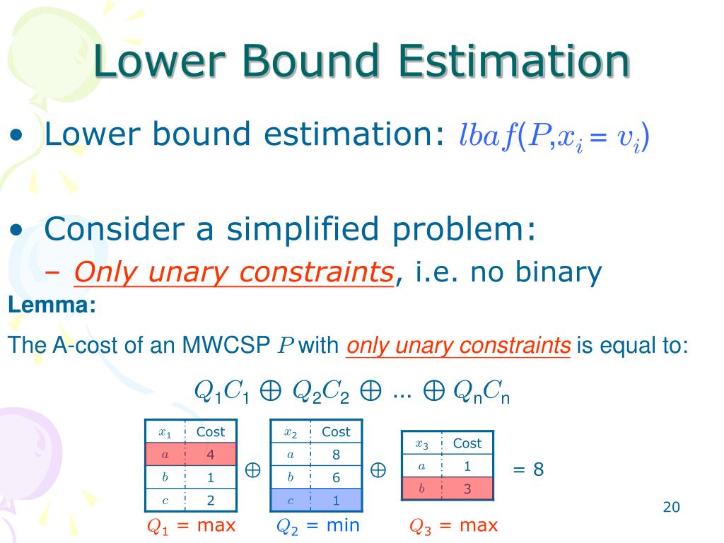 PPT Consistencies for UltraWeak Solutions in Minimax Weighted CSPs