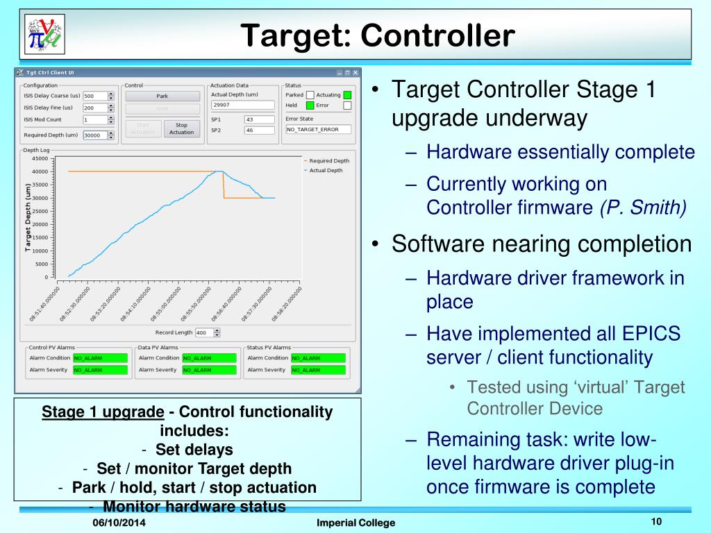 PPT Online Summary PowerPoint Presentation, free download ID5197923