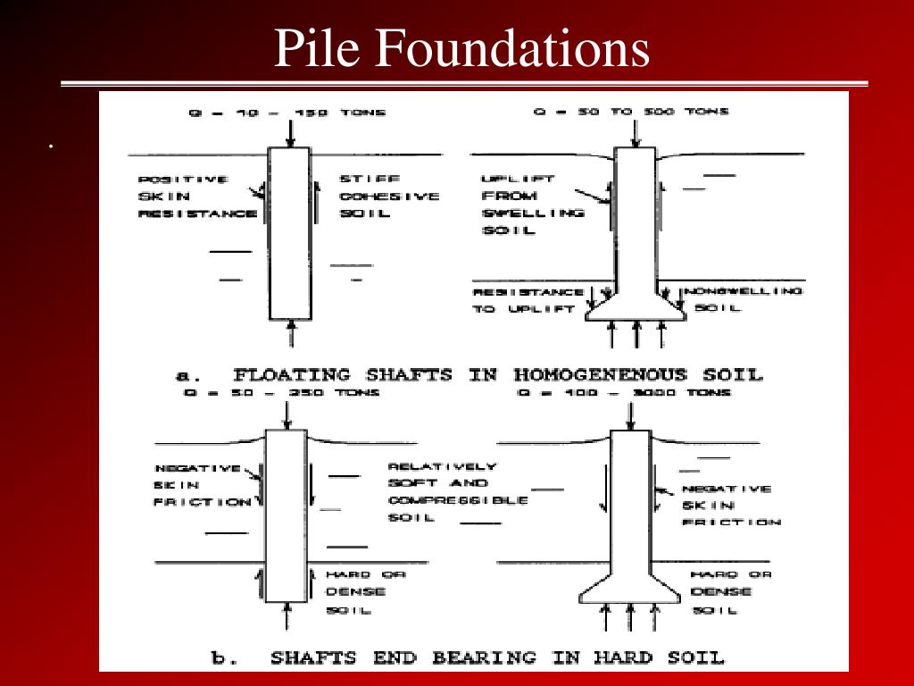 PPT Pile Foundations PowerPoint Presentation, free download ID5199058