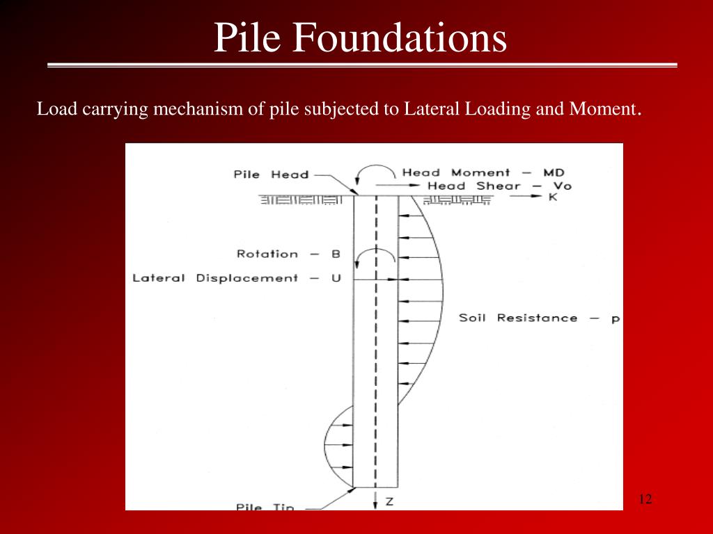 PPT Pile Foundations PowerPoint Presentation, free download ID5199058