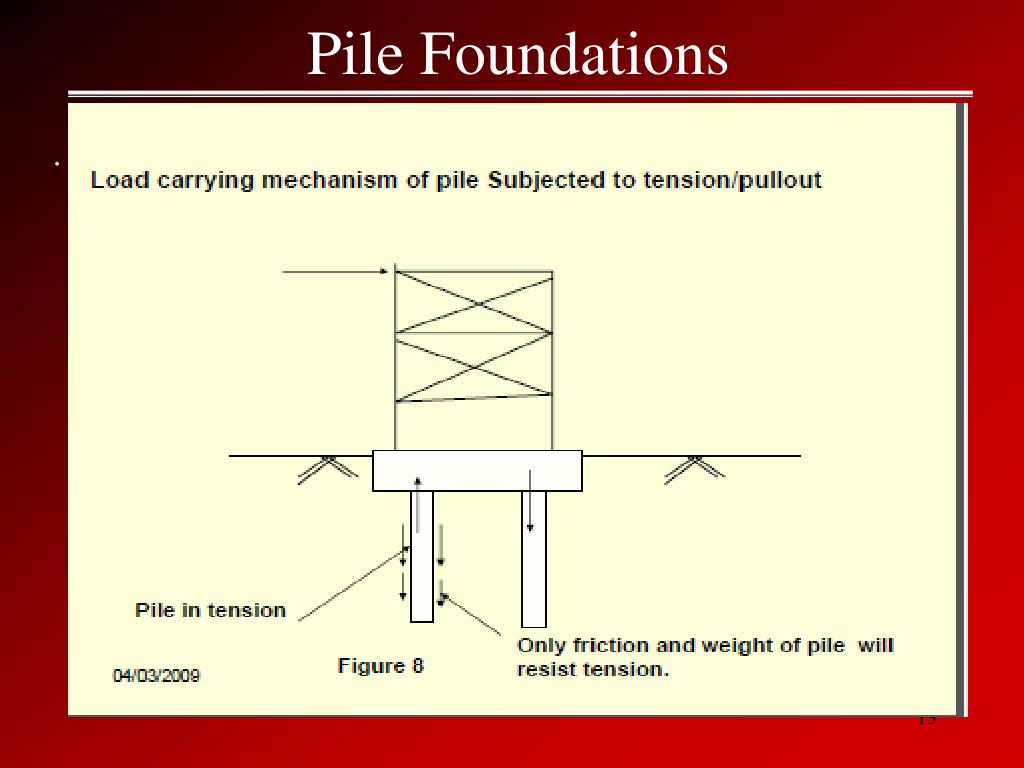 PPT Pile Foundations PowerPoint Presentation, free download ID5199058