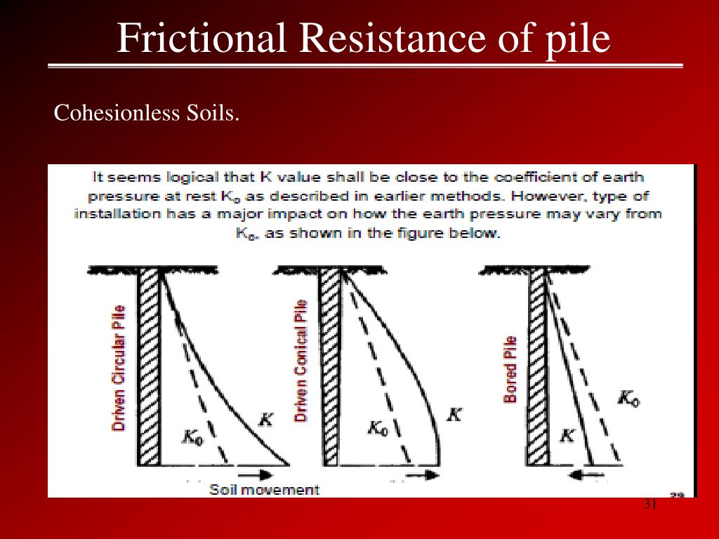 PPT Pile Foundations PowerPoint Presentation, free download ID5199058