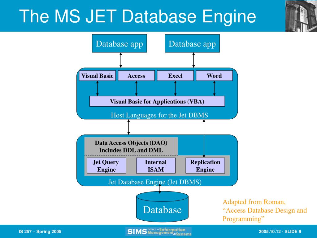 PPT - Database Applications and Web-Enabled Databases PowerPoint