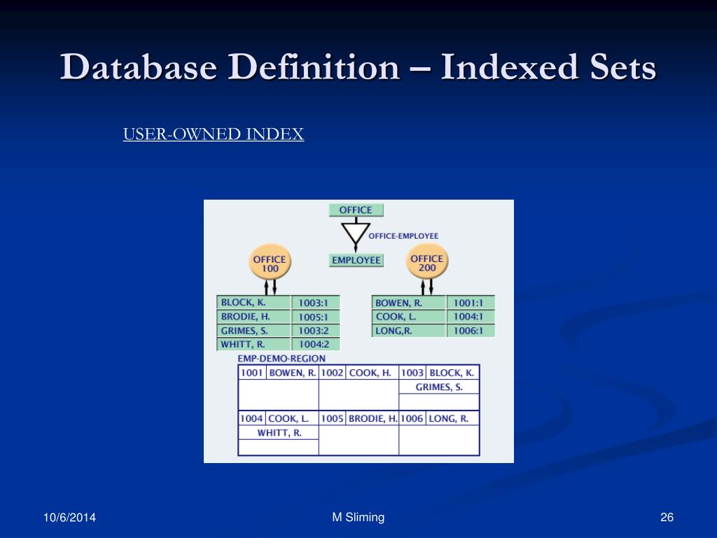 PPT Intro to IDMS PowerPoint Presentation, free download ID5200443