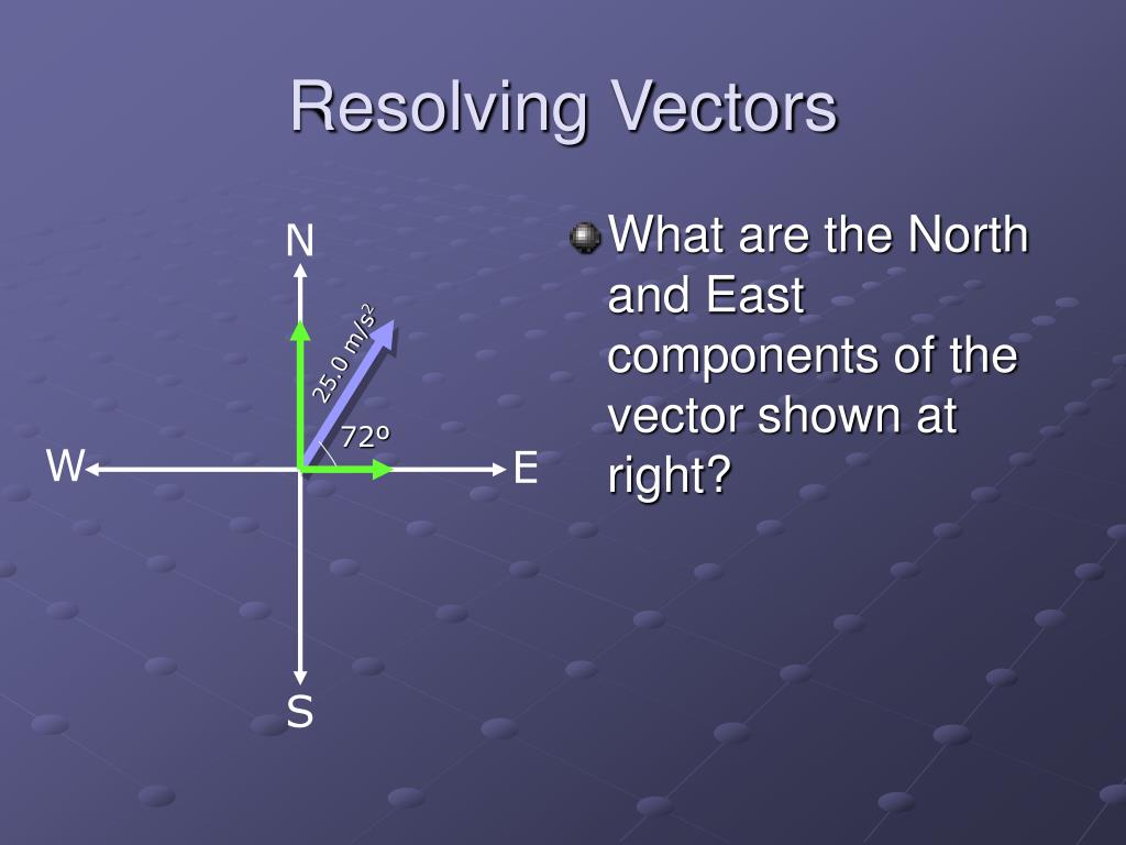 PPT Resolving Vectors Into Components PowerPoint Presentation, free download ID5200901