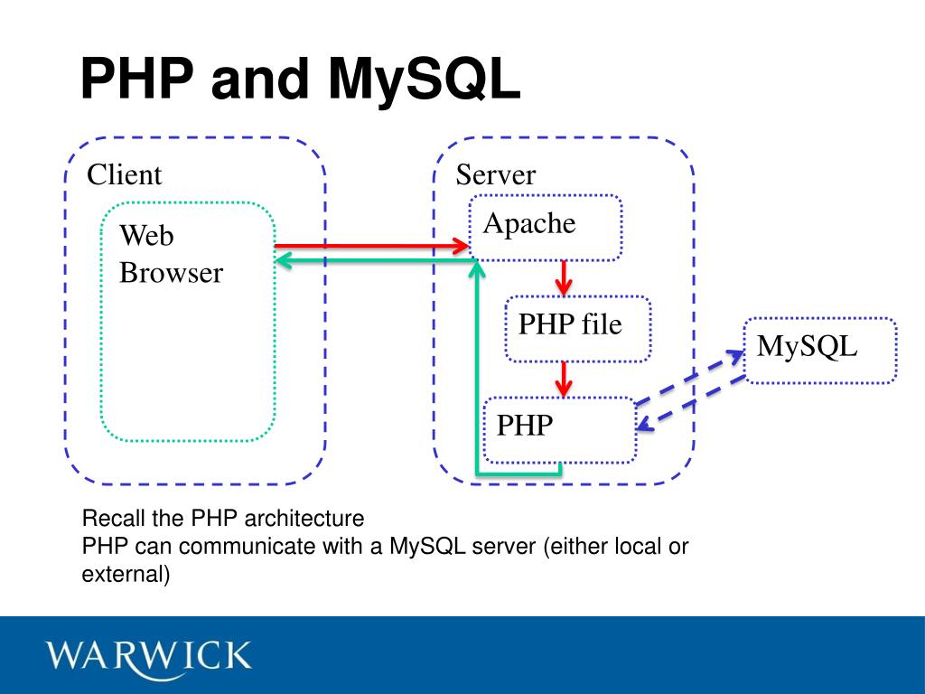PPT PHPMySQL PowerPoint Presentation, free download ID5201228