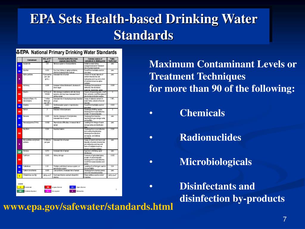 PPT Integrating Drinking Water into Watershed Protection PowerPoint Presentation ID5201952