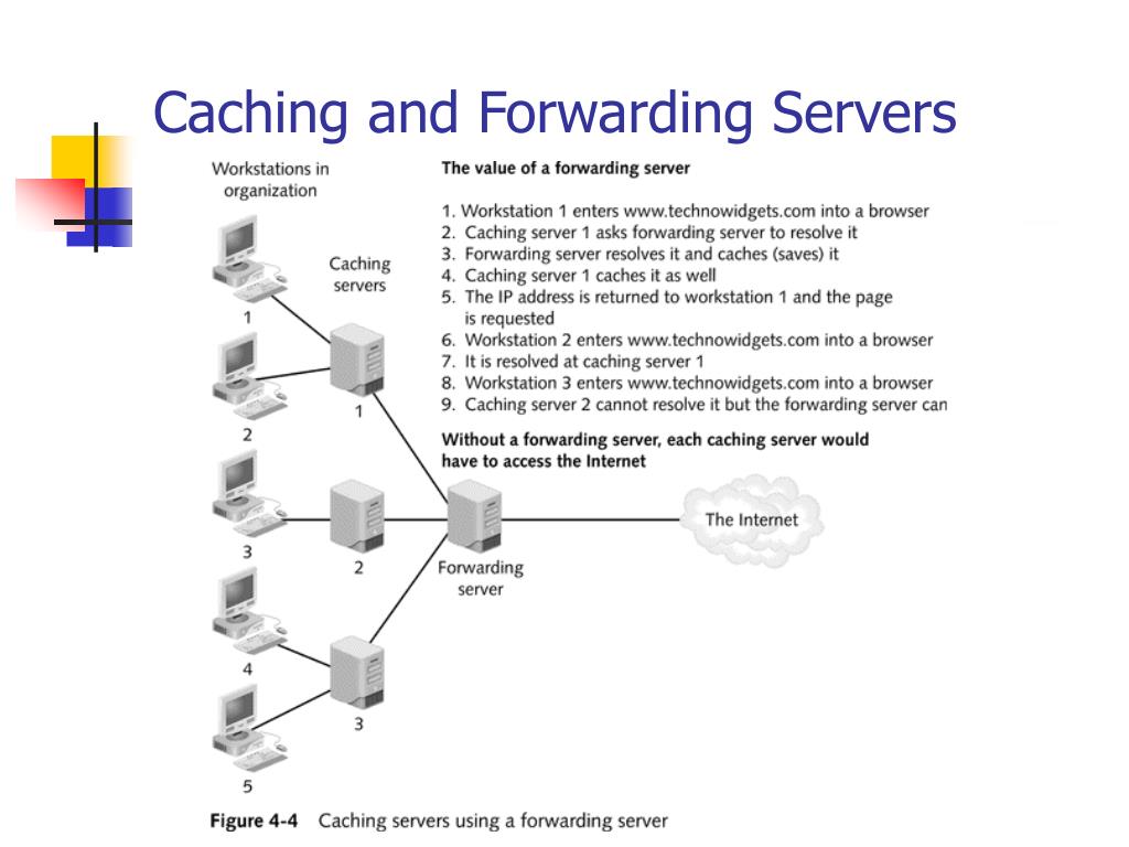 PPT Web Server Administration PowerPoint Presentation, free download
