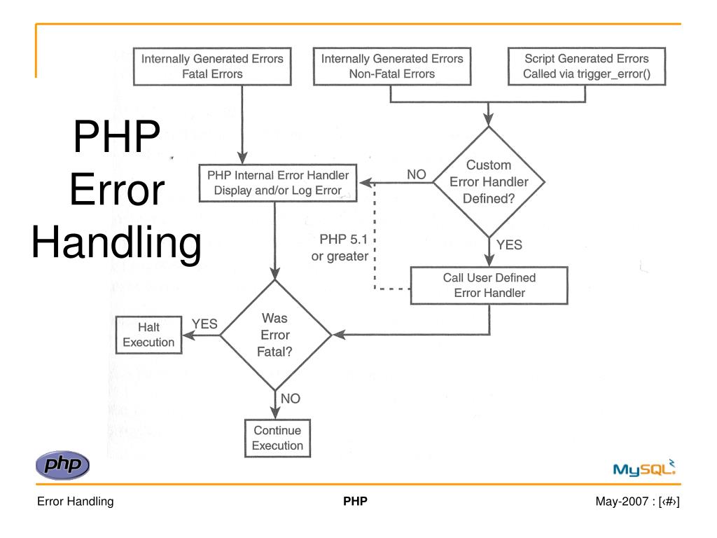 PPT PHP Error Handling PowerPoint Presentation, free download ID