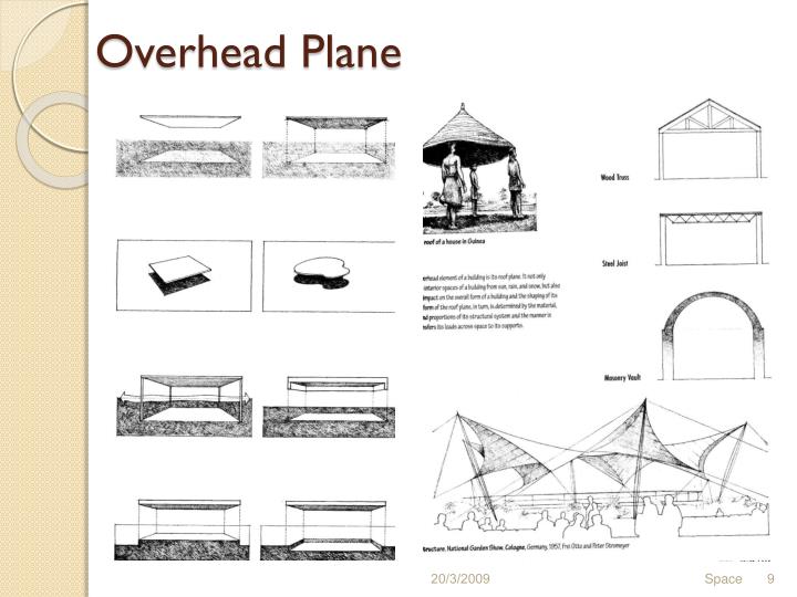PPT Form and Space Arch. Nagham Ali Hasan 4 th lecture3 rd week 1 st