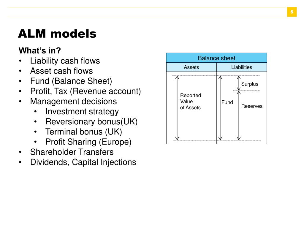 PPT Asset Liability Management models in Prophet PowerPoint
