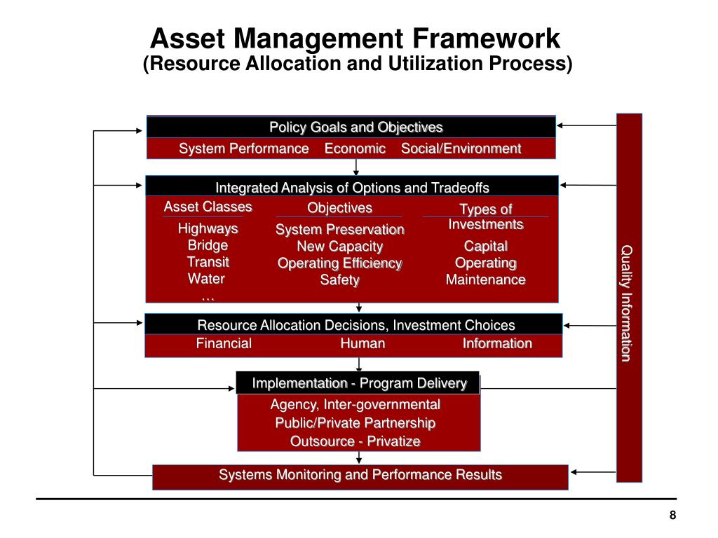 PPT Transportation Asset Management PowerPoint Presentation, free