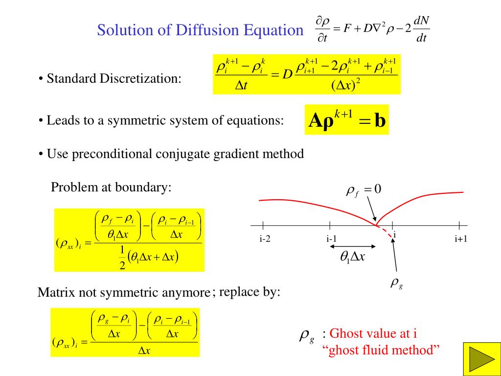 PPT A LevelSet Method for Modeling Epitaxial Growth and Self