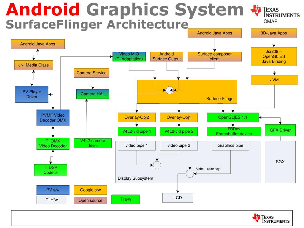 PPT Android Multimedia Overview PowerPoint Presentation
