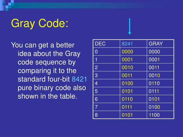 PPT Gray Code PowerPoint Presentation ID5211610