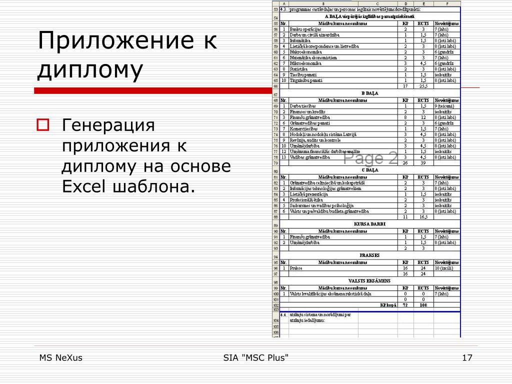 PPT ИНФОРМАЦИОННАЯ СИСТЕМА УПРАВЛЕНИЯ ВЫСШИМ УЧЕБНЫМ ЗАВЕДЕНИЕМ