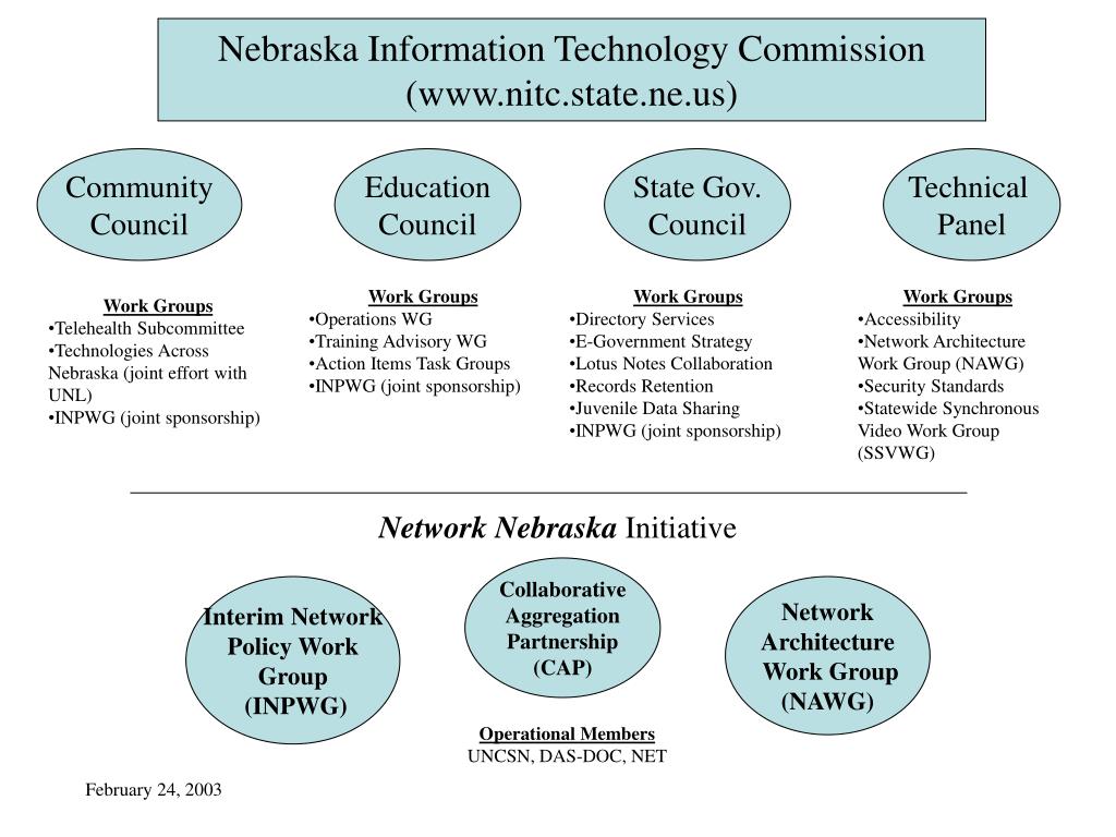 Nebraska Information Technology Commission at Dominick Lawrence blog