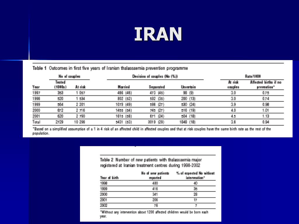 PPT THALASSEMIA SCREENING PowerPoint Presentation, free download ID