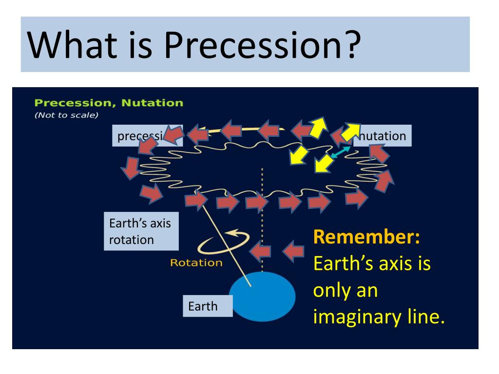 PPT - Precession PowerPoint Presentation, free download - ID:5216441