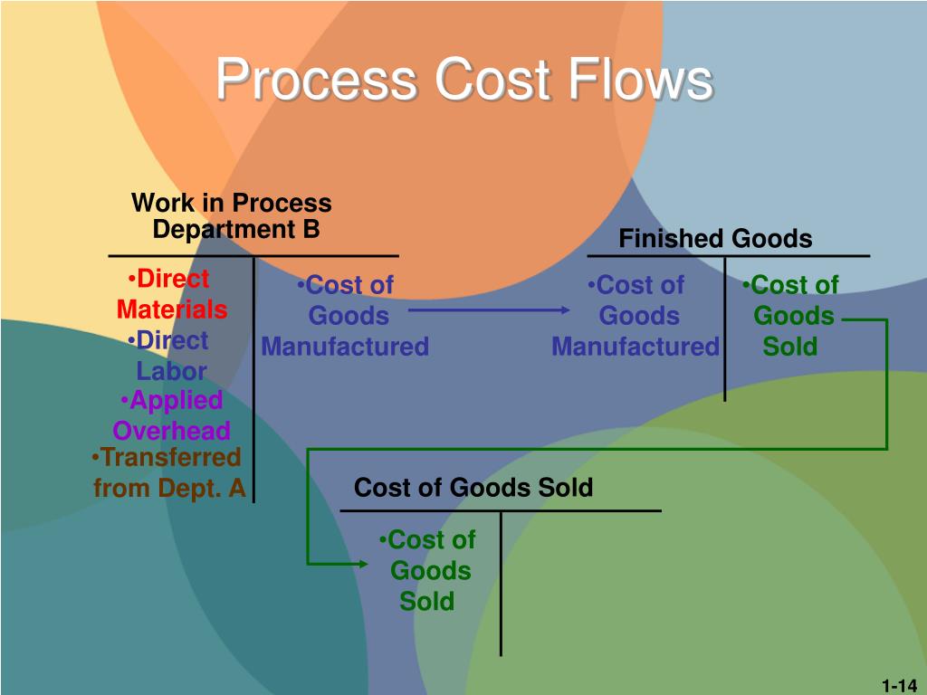 PPT PRODUCT COSTING 2 PowerPoint Presentation, free download ID5220374