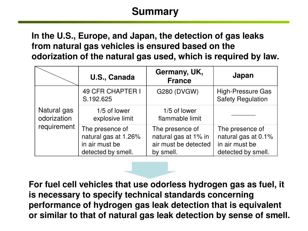 PPT Natural Gas Odorization PowerPoint Presentation, free download