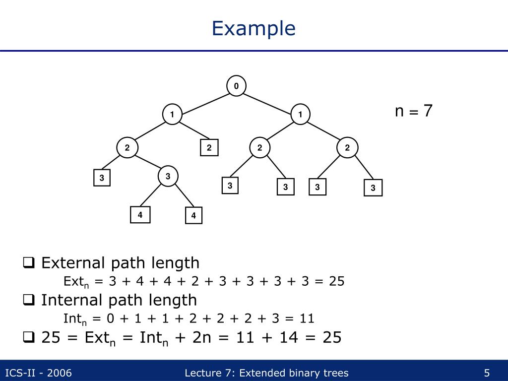 PPT Introduction to Computer Science 2 Lecture 7 Extended binary
