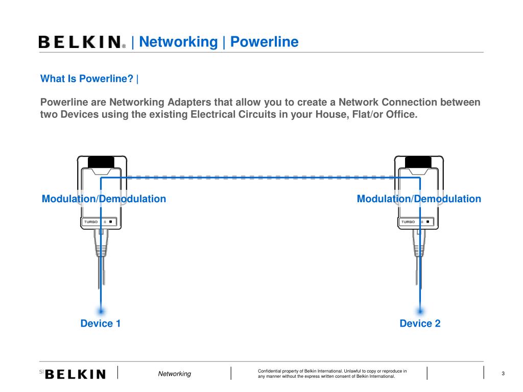 PPT Networking Powerline PowerPoint Presentation, free download