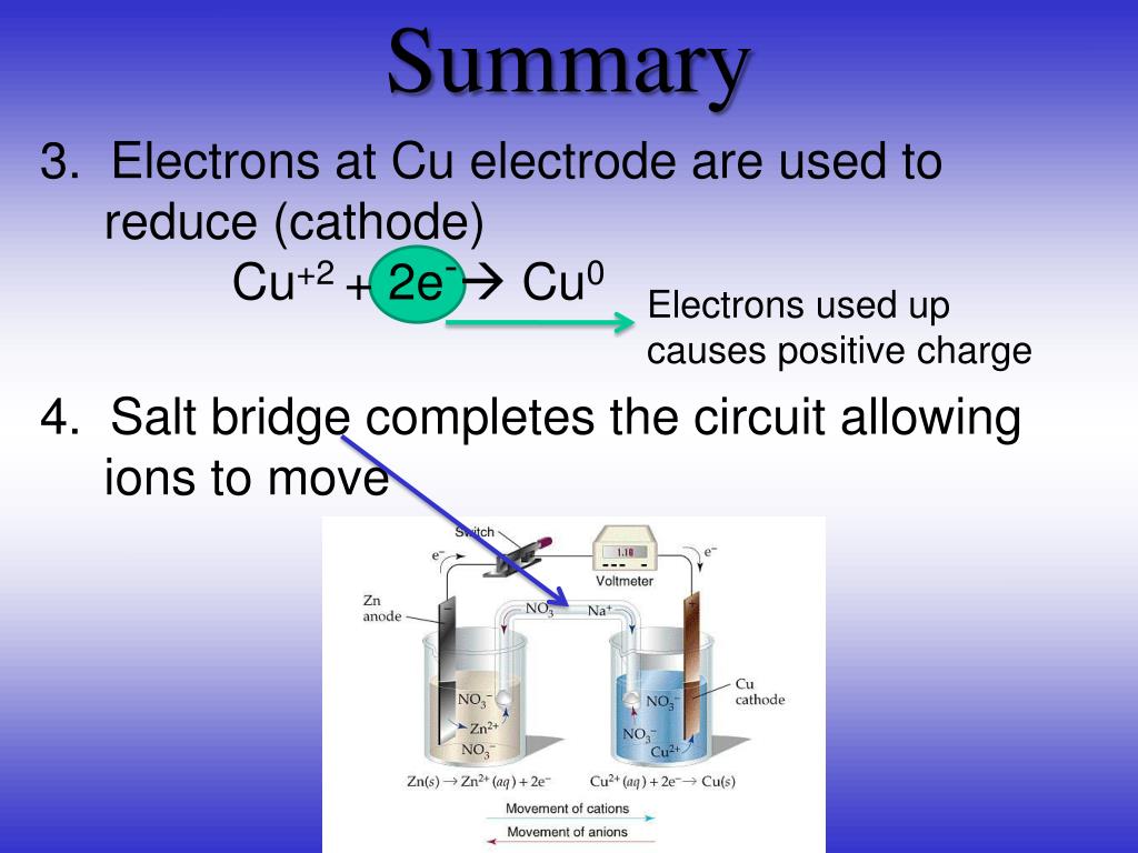 PPT Electrochemical Cells (voltaic cells) PowerPoint