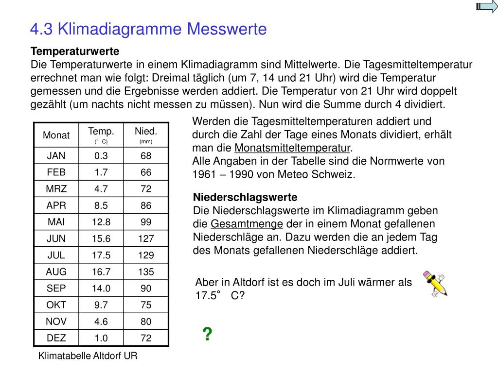 PPT Klimadiagramme PowerPoint Presentation, free download ID5230476