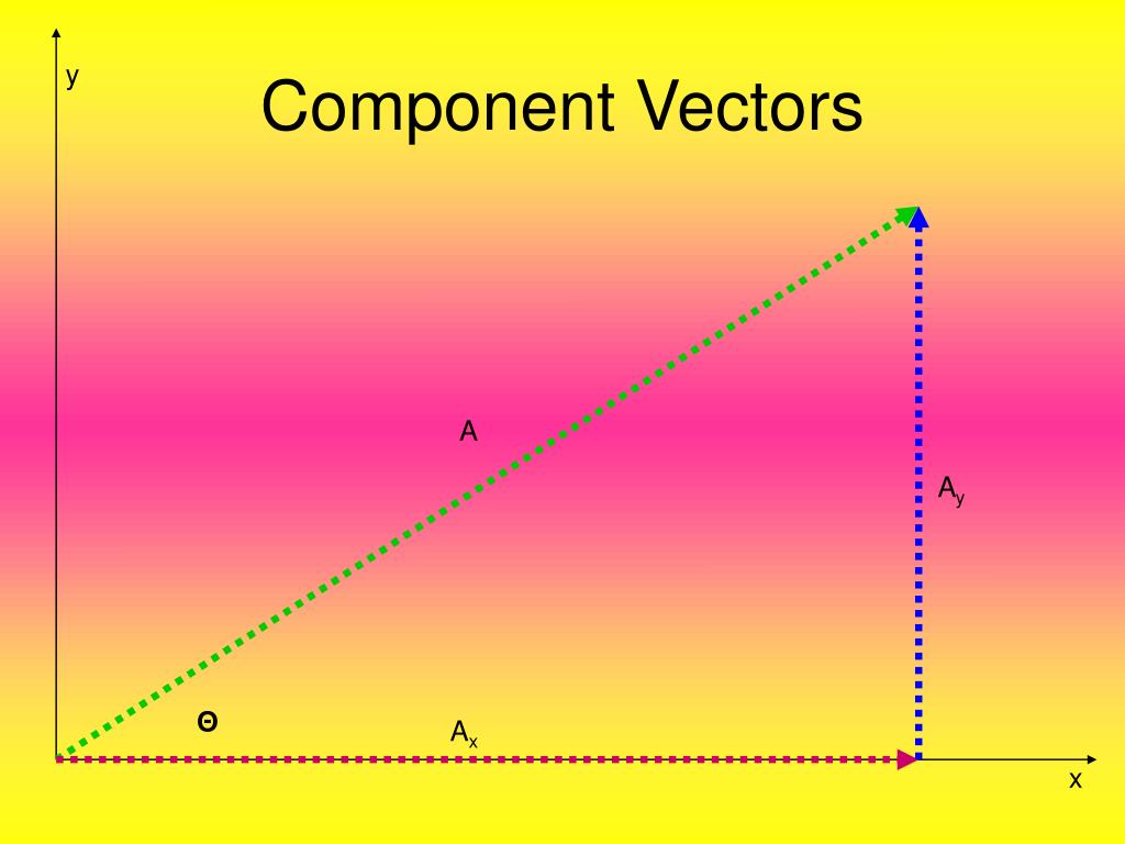 PPT Components of Vectors Section 4.2 PowerPoint Presentation, free
