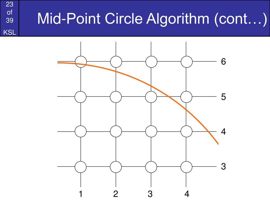 PPT Bresenham Circle Drawing Algorithm, PowerPoint Presentation, free