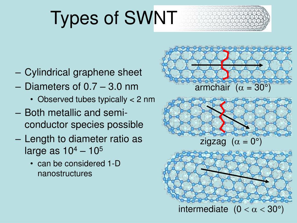PPT Nanotechnology and Energy Armchair Quantum Wires PowerPoint